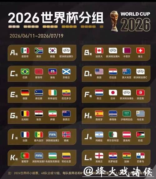 深入解析2026世界杯比赛结果预测 深入解析2026世界杯比赛结果预测