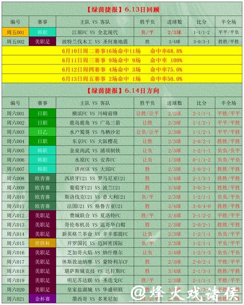 手机投注世界杯指南 手机投注世界杯指南
